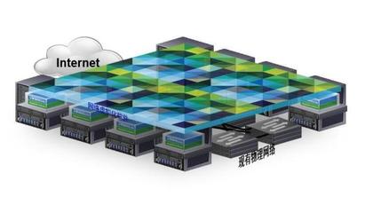 云計(jì)算中的網(wǎng)絡(luò)虛擬化平臺 軟件技術(shù)、集群管理與HA機(jī)制