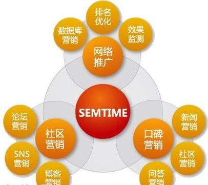 網絡營銷進階秘籍 從計算機網絡到軟件技術開發的跨界思維