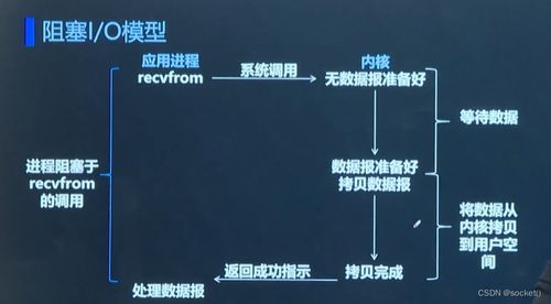 網絡編程開發實戰（下） 計算機網絡原理與軟件技術開發深度解析