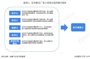 2018年中國計(jì)算機(jī)系統(tǒng)集成市場(chǎng)需求分析與發(fā)展趨勢(shì) 醫(yī)療信息化成為關(guān)鍵賽道